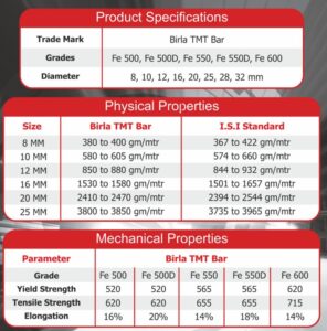 TMT steel bars